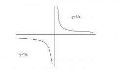 Ein Theorem